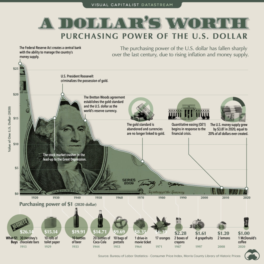 ¿Cuánto vale el dólar?