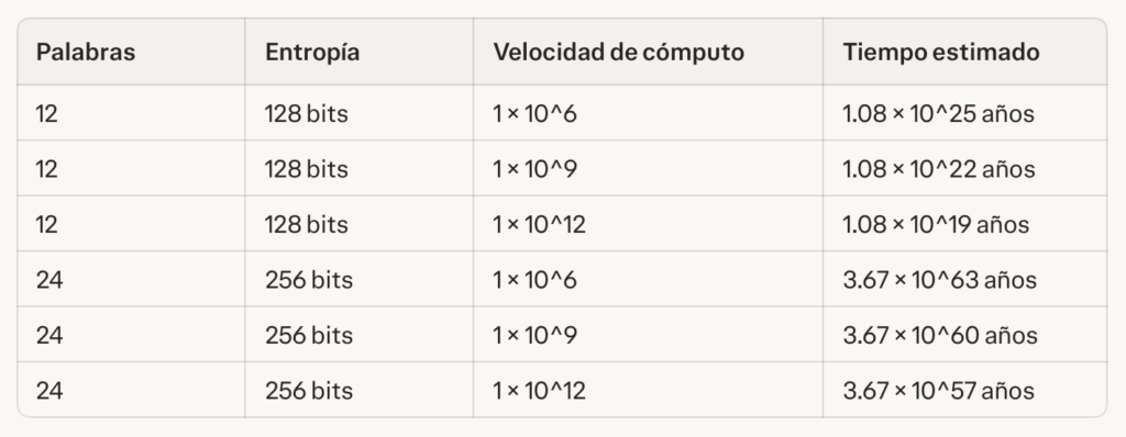 Bitcoin no fue Hackeado